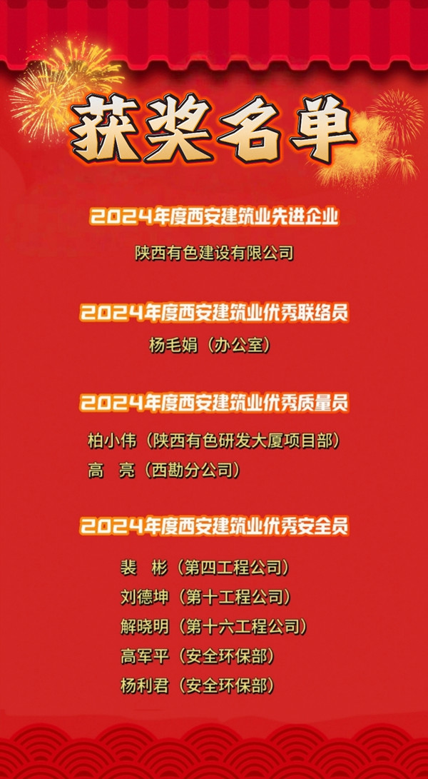 喜報！公司榮獲多項榮譽